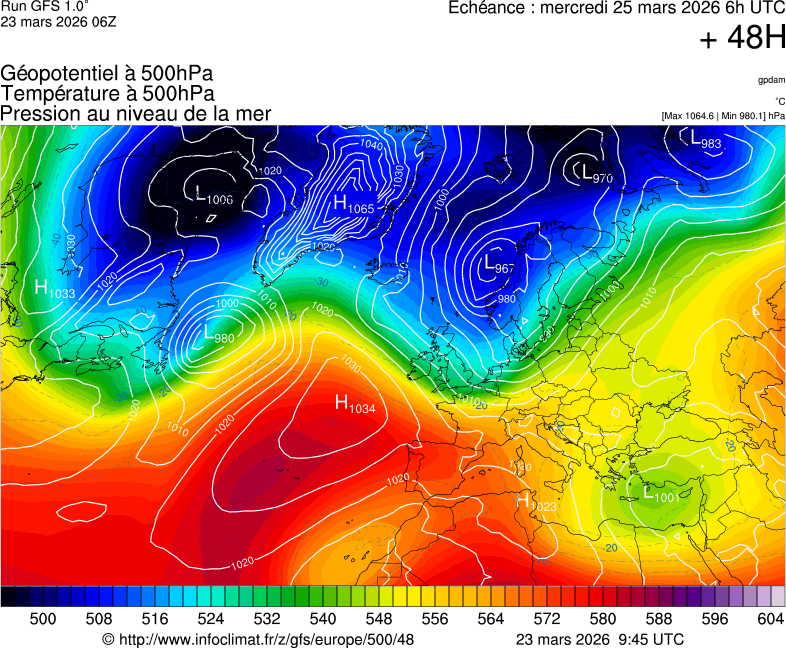 image modeles meteo