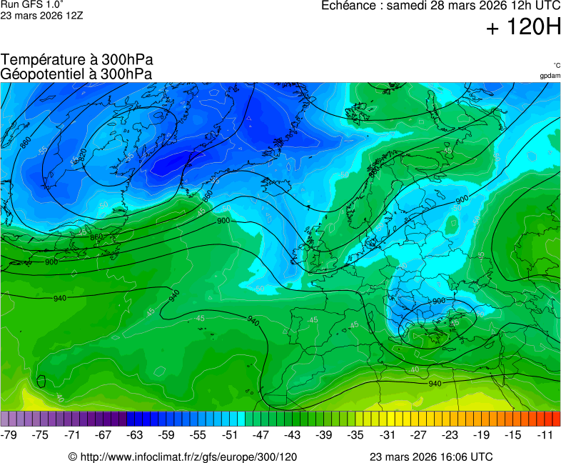 Modèles météorologiques