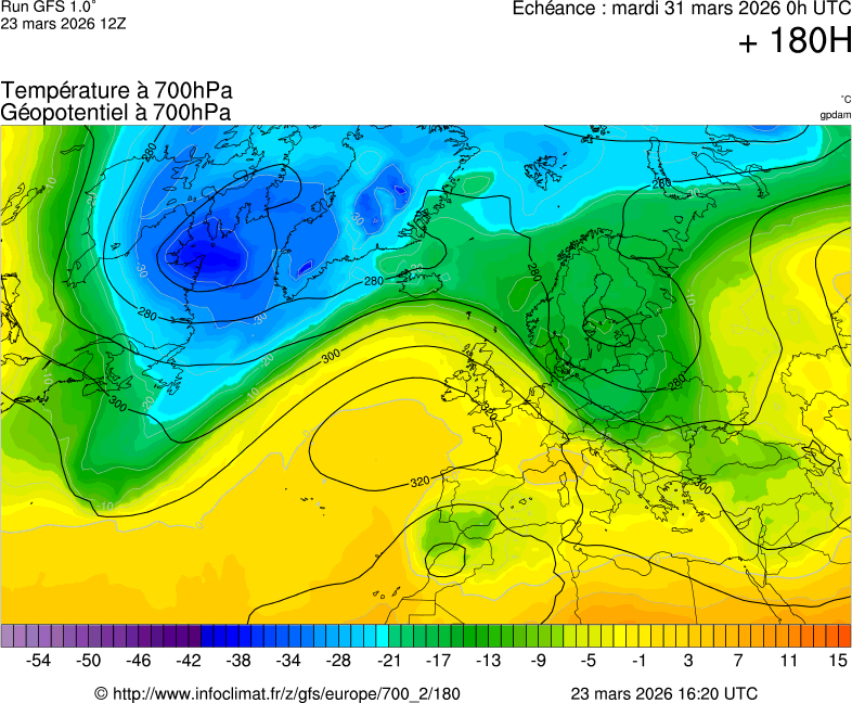 Modèles météorologiques