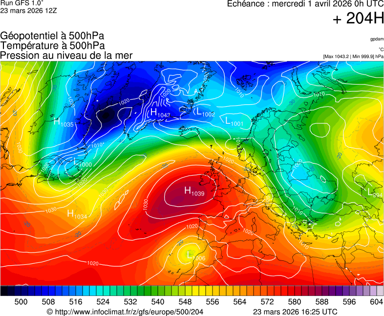 Modèles météorologiques