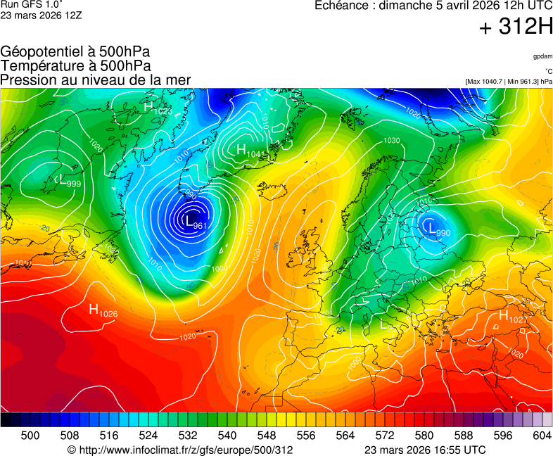image modeles meteo