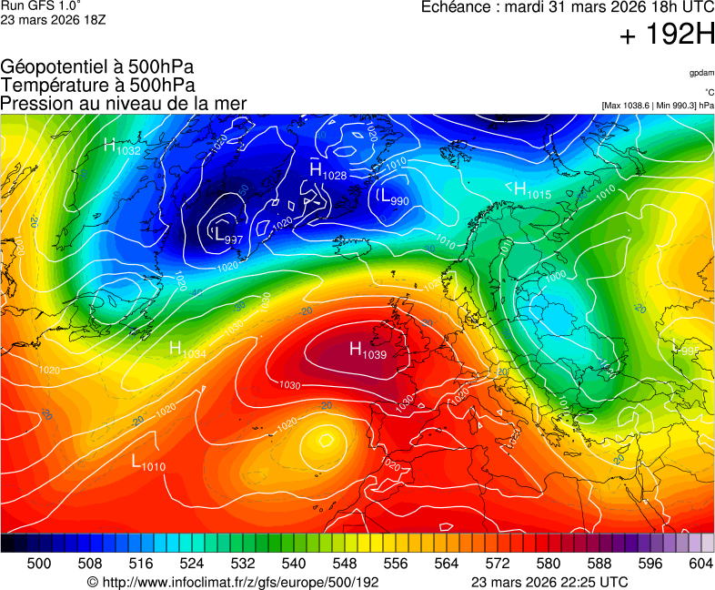 image modeles meteo