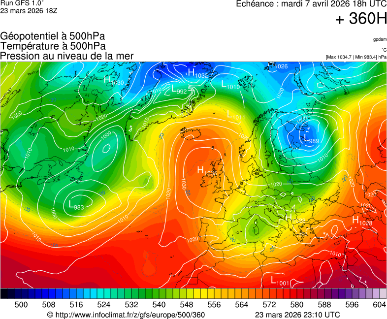 image modeles meteo