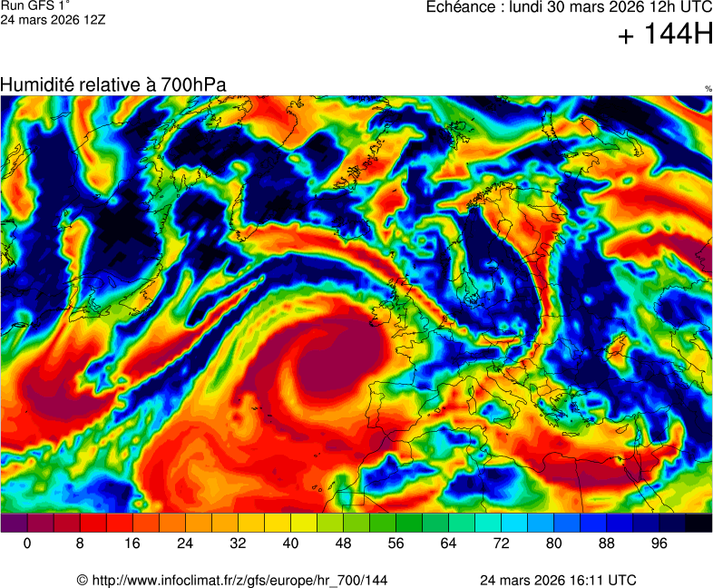 Mod&egrave;les m&eacute;t&eacute;orologiques