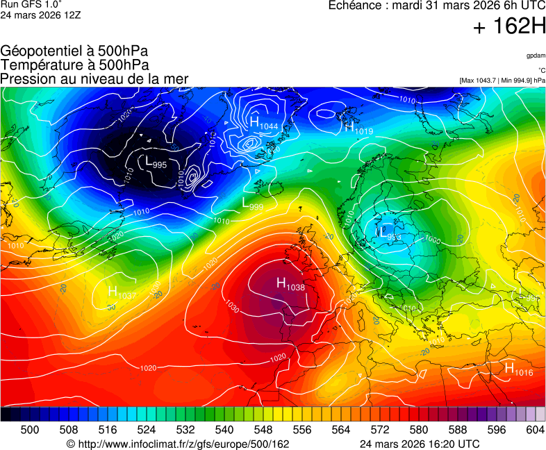image modeles meteo
