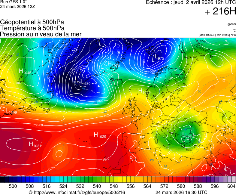 image modeles meteo