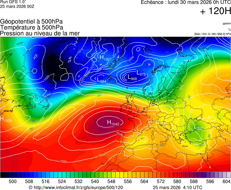 image modeles meteo