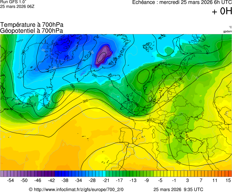 image modeles meteo