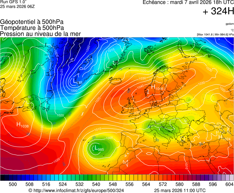 image modeles meteo