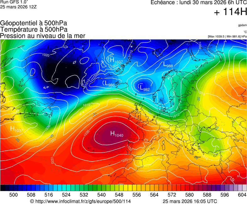 image modeles meteo