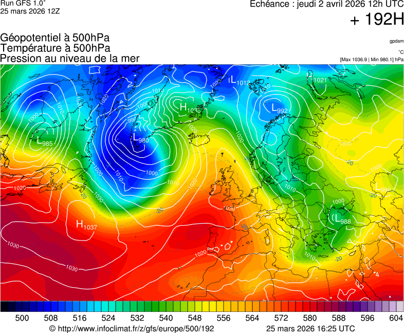 image modeles meteo