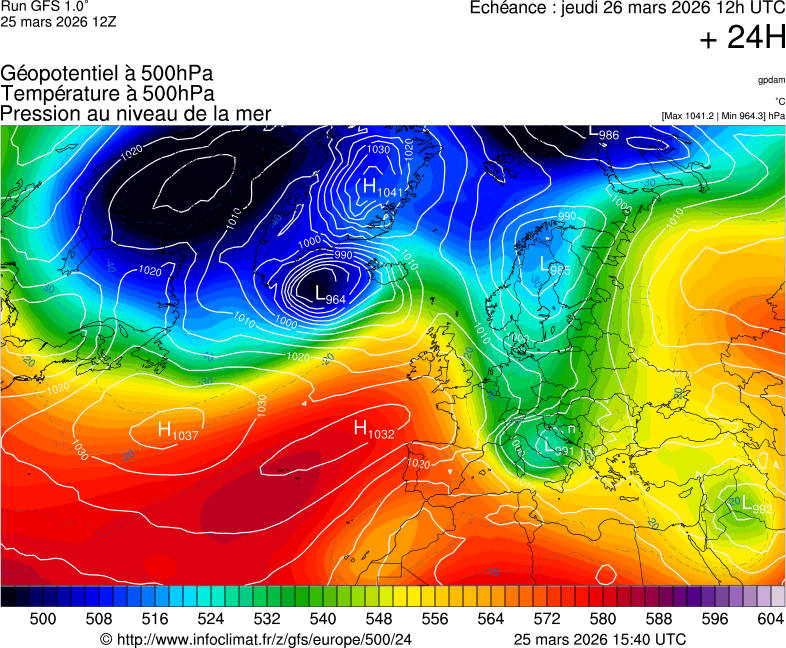 image modeles meteo