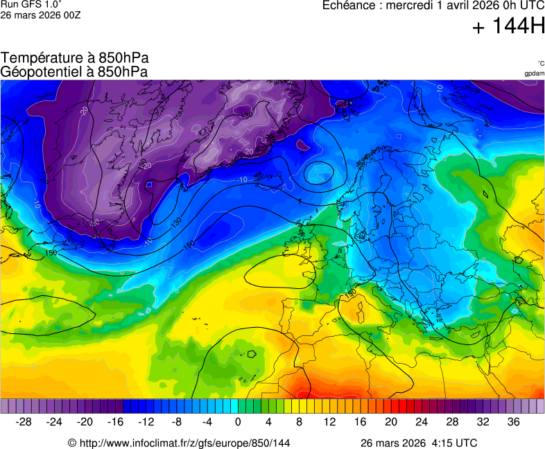 image modeles meteo