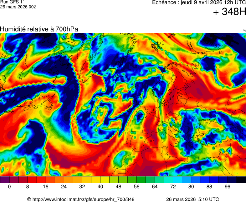 Modèles météorologiques
