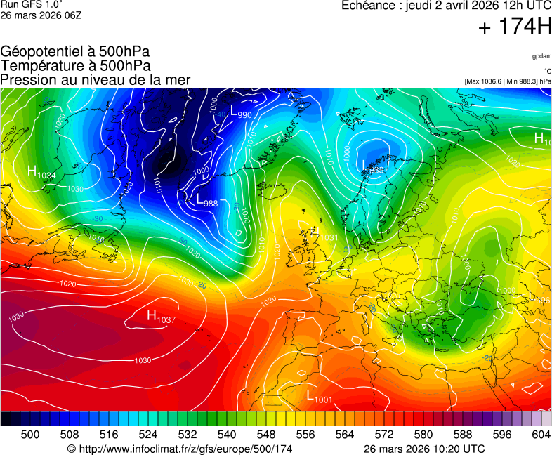 image modeles meteo