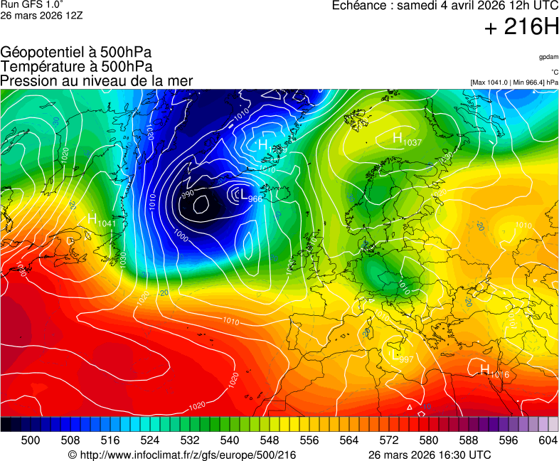 image modeles meteo