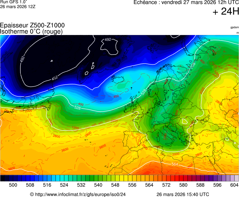 image modeles meteo
