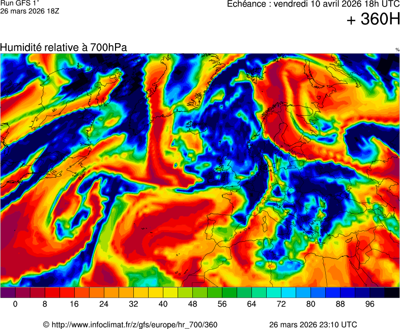 Modèles météorologiques