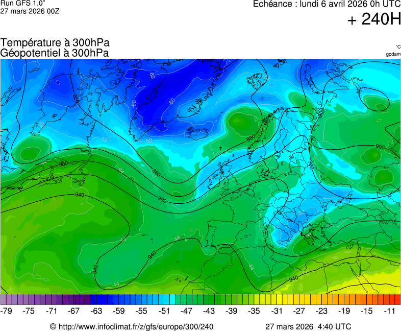 Modèles météorologiques