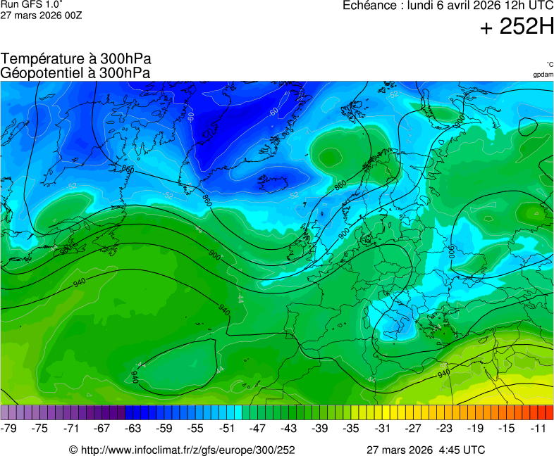 Mod&egrave;les m&eacute;t&eacute;orologiques