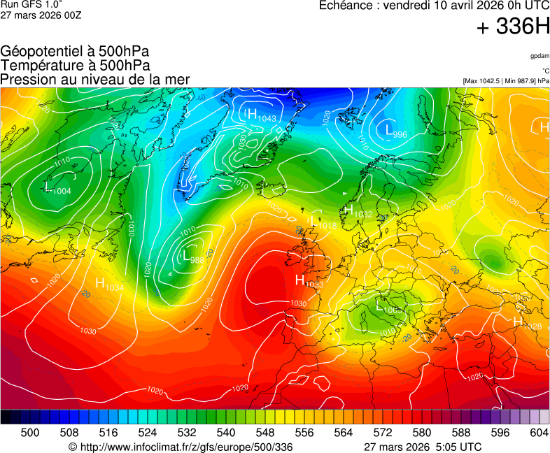 image modeles meteo