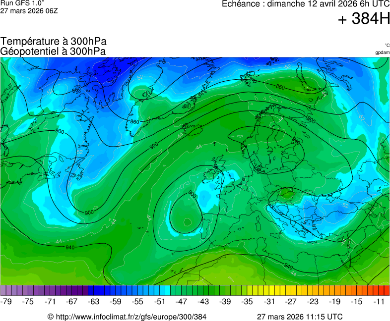 Modèles météorologiques