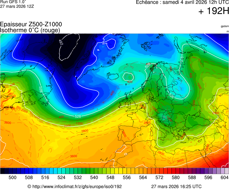 image modeles meteo