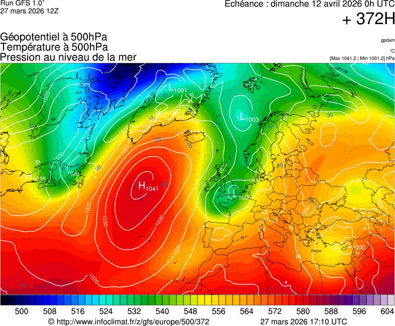 image modeles meteo