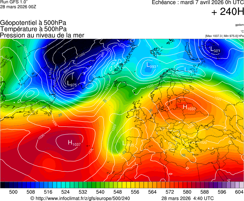 image modeles meteo