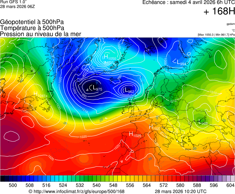 image modeles meteo