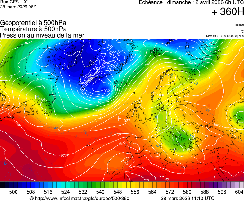 image modeles meteo
