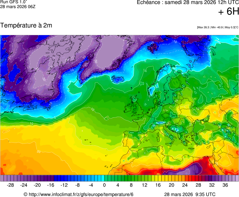image modeles meteo