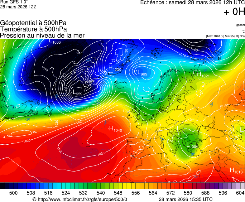 image modeles meteo