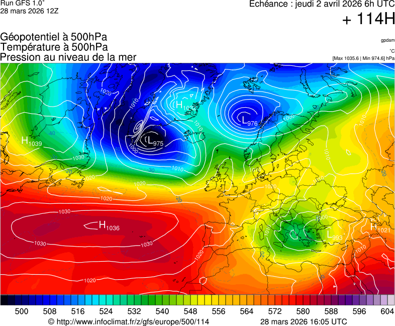 image modeles meteo