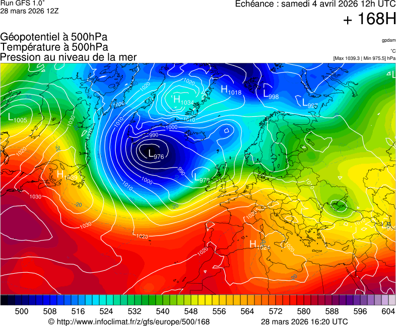 Modèles météorologiques