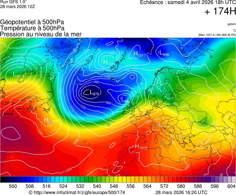 image modeles meteo