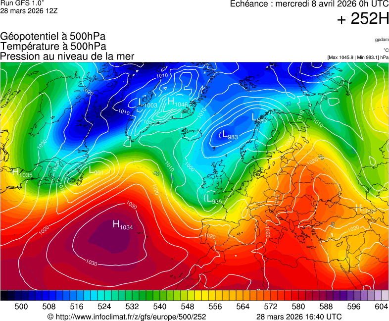 image modeles meteo