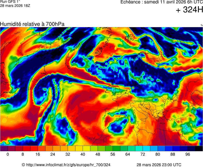 Modèles météorologiques