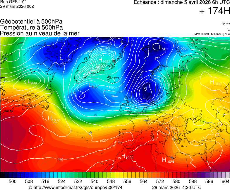 image modeles meteo
