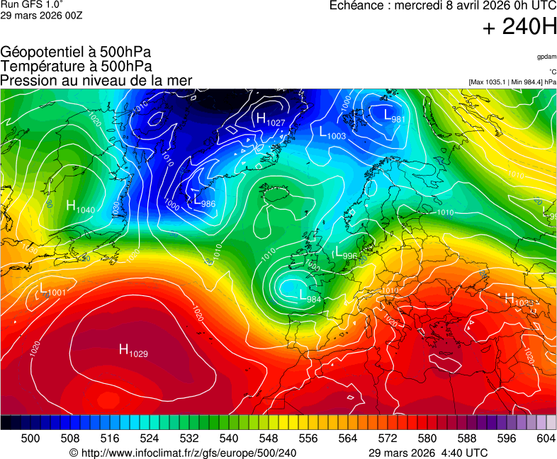 image modeles meteo
