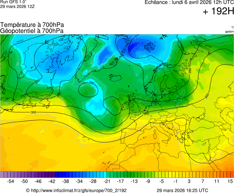 image modeles meteo