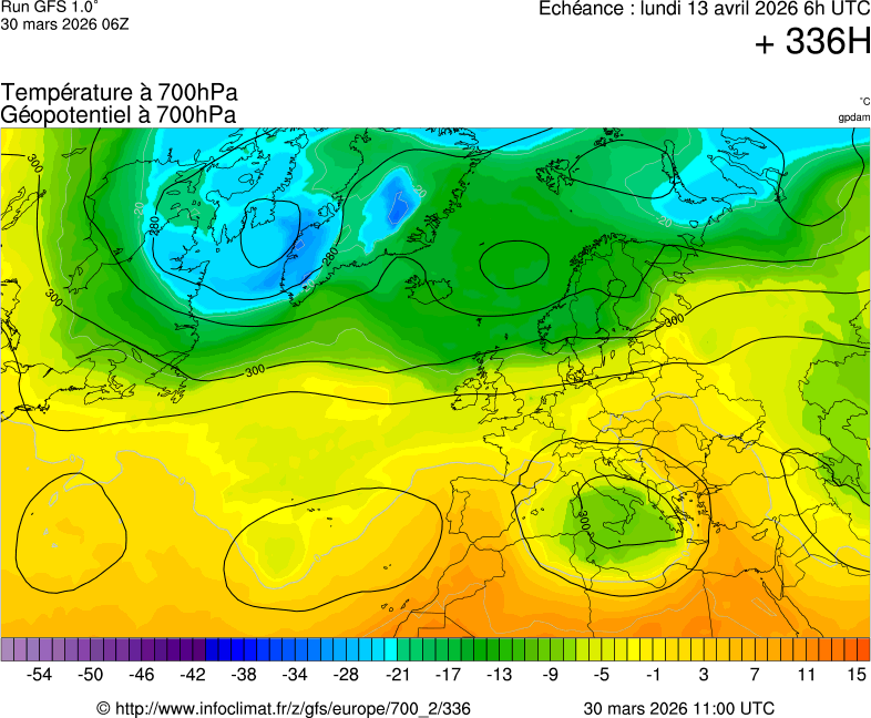 Modèles météorologiques