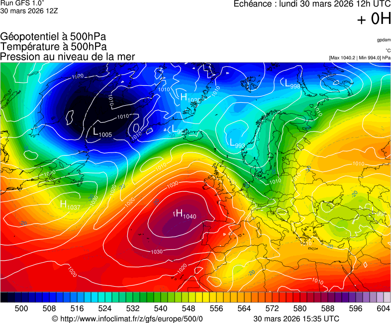 image modeles meteo