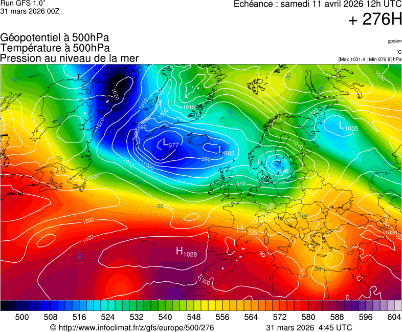 image modeles meteo