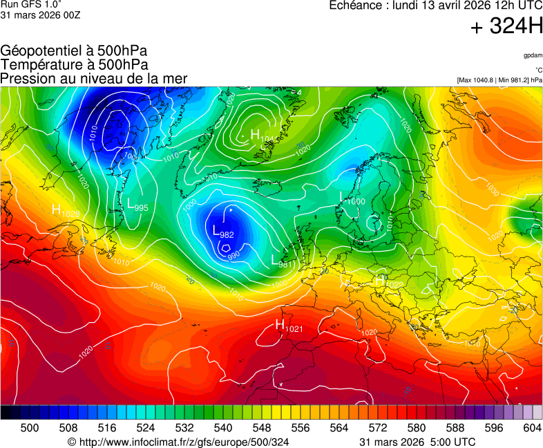 image modeles meteo