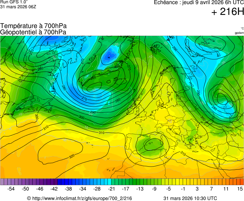 image modeles meteo