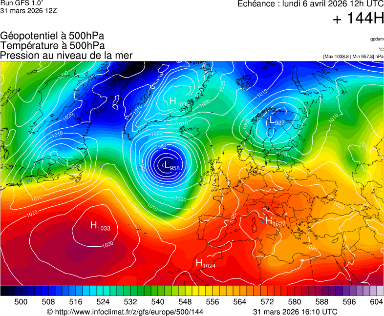 image modeles meteo