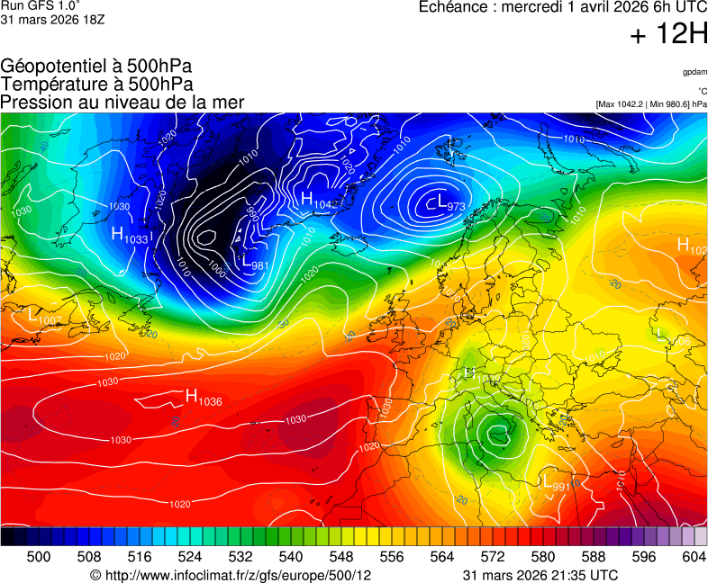 image modeles meteo
