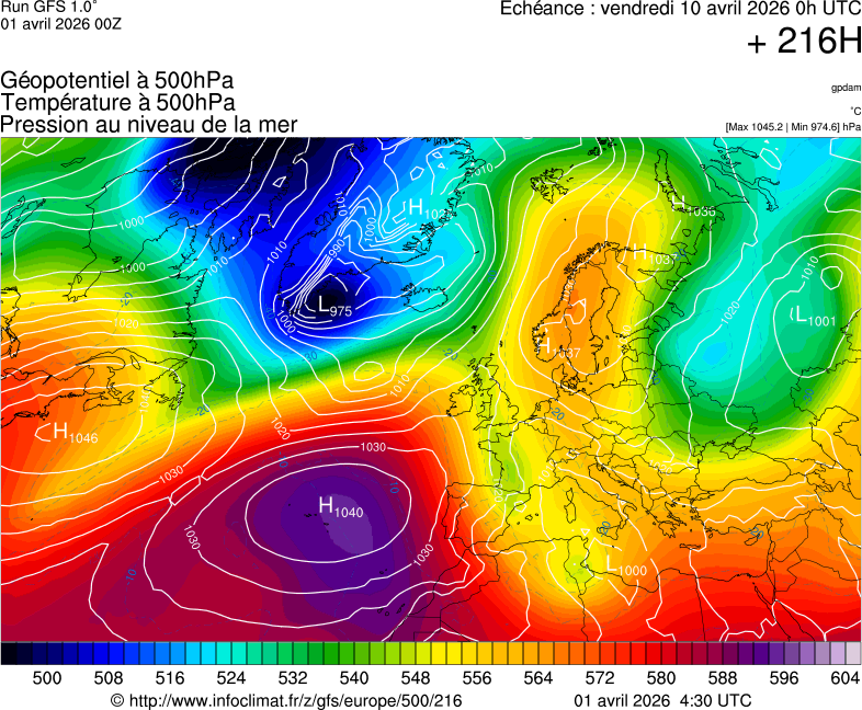 Modèles météorologiques