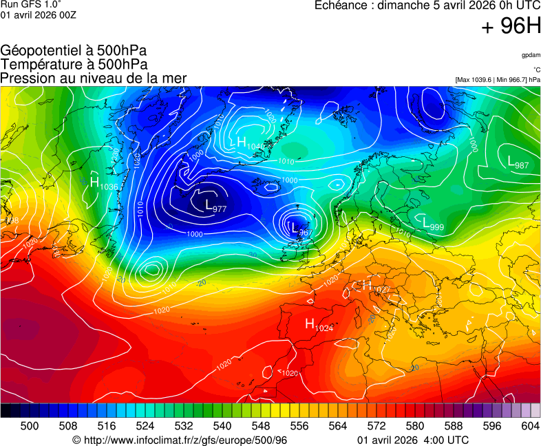 image modeles meteo